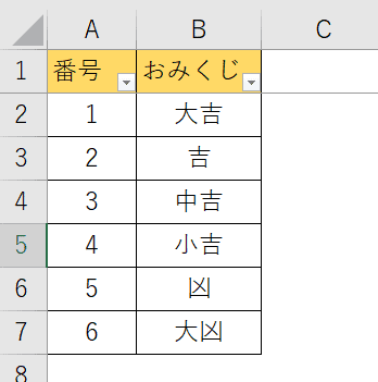 エクセルでおみくじをしよう Excel Vba プログラミングで遊ブログ