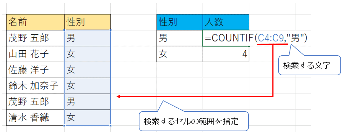 Excel 関数 Countif で特定の文字や数値をカウント プログラミングで遊ブログ