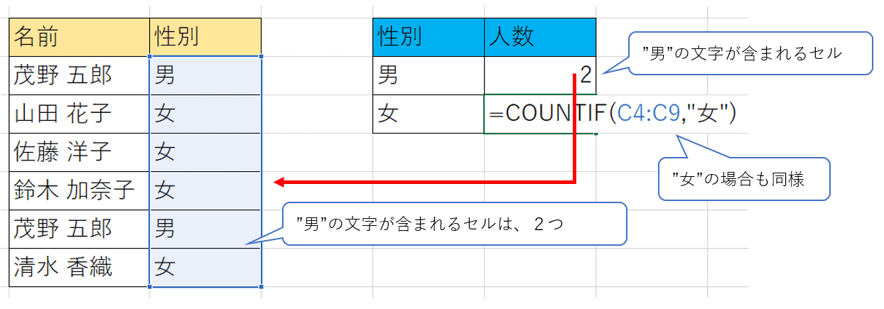 Excel 関数 Countif で特定の文字や数値をカウント プログラミングで遊ブログ