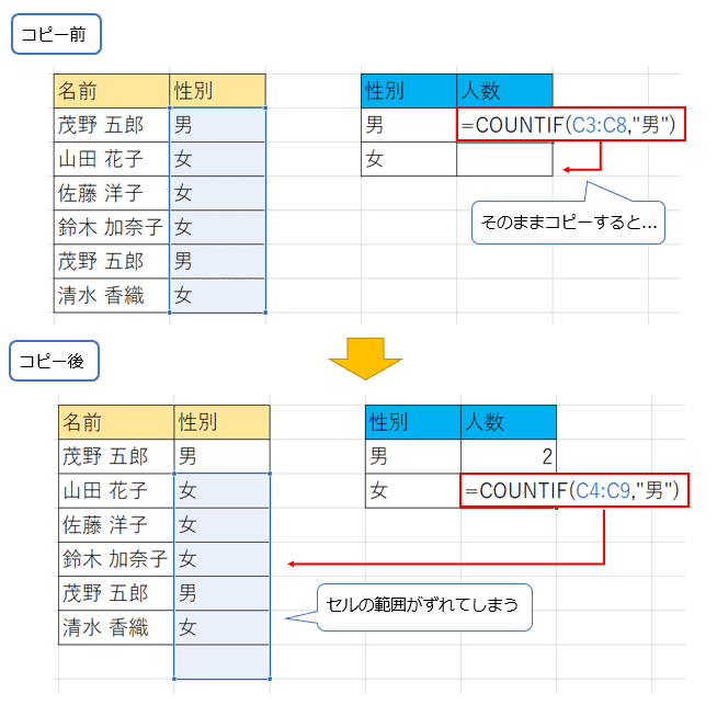 Excel 関数 Countif で特定の文字や数値をカウント プログラミングで遊ブログ