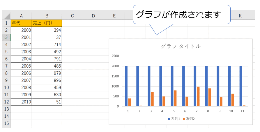 エクセル グラフ 作成