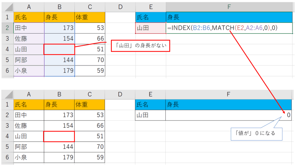 Index Match 関数の戻り値を 0 ではなく空欄にする方法 プログラミングで遊ブログ