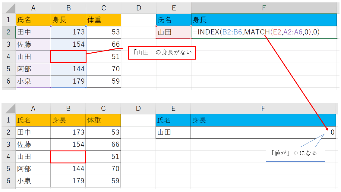 INDEX × MATCH 関数の戻り値を「0」ではなく空欄にする方法 | プログラミングで遊ブログ