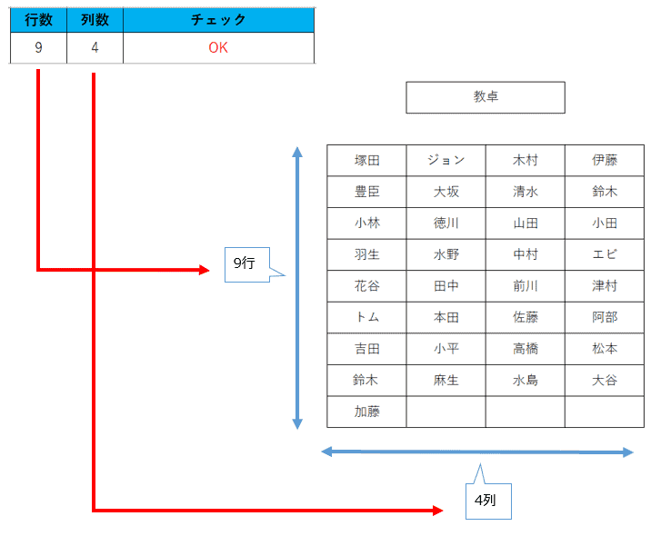 Excel Vba 名簿から自動で席替えしてくれるマクロの作り方 プログラミングで遊ブログ