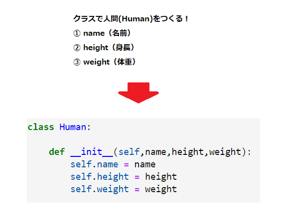 Python Class とは 使い方まで初心者にもわかりやすく図で解説 プログラミングで遊ブログ