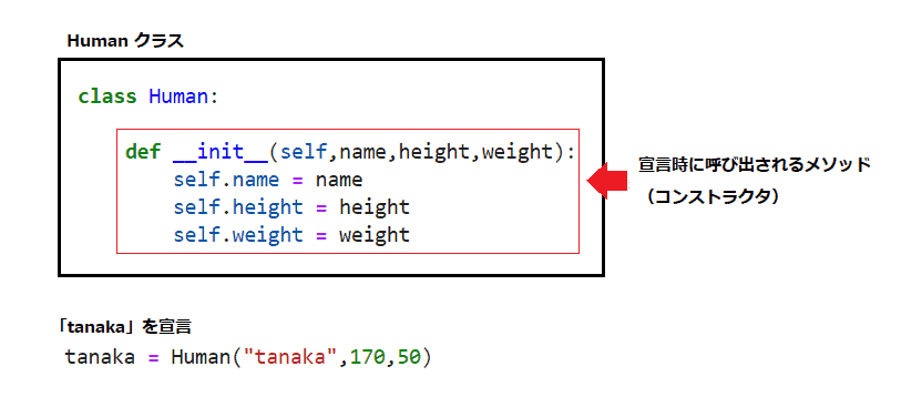 Python Class とは 使い方まで初心者にもわかりやすく図で解説 プログラミングで遊ブログ