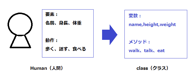 Python Class とは 使い方まで初心者にもわかりやすく図で解説 プログラミングで遊ブログ