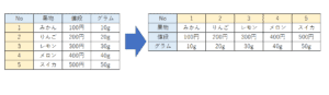【初心者向け】Excel で表の縦横を入れ替える２つの方法（TRANSPOSE関数も説明！）
